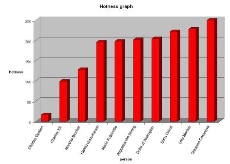 hotness